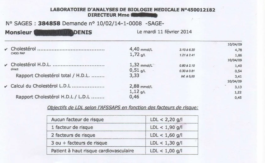 Baisse-du-cholesterol-1 Baisse-du-cholesterol-1