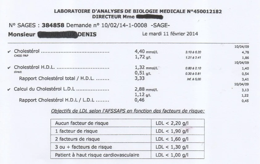 cholesterol-analysis cholesterol analysis